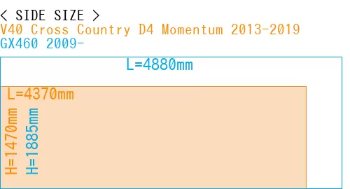 #V40 Cross Country D4 Momentum 2013-2019 + GX460 2009-